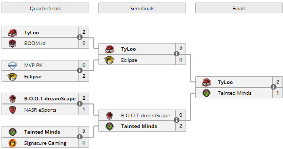 DreamHack Marseille 2018, tyloo, DreamHack Marseille 2018 tyloo